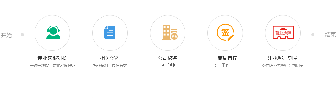 宿州营业执照代办